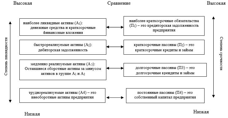 Контрольная работа по теме Исследование данных финансовой отчетности и оценка финансового положения организации